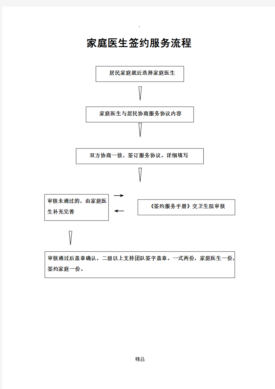 家庭医生签约服务流程