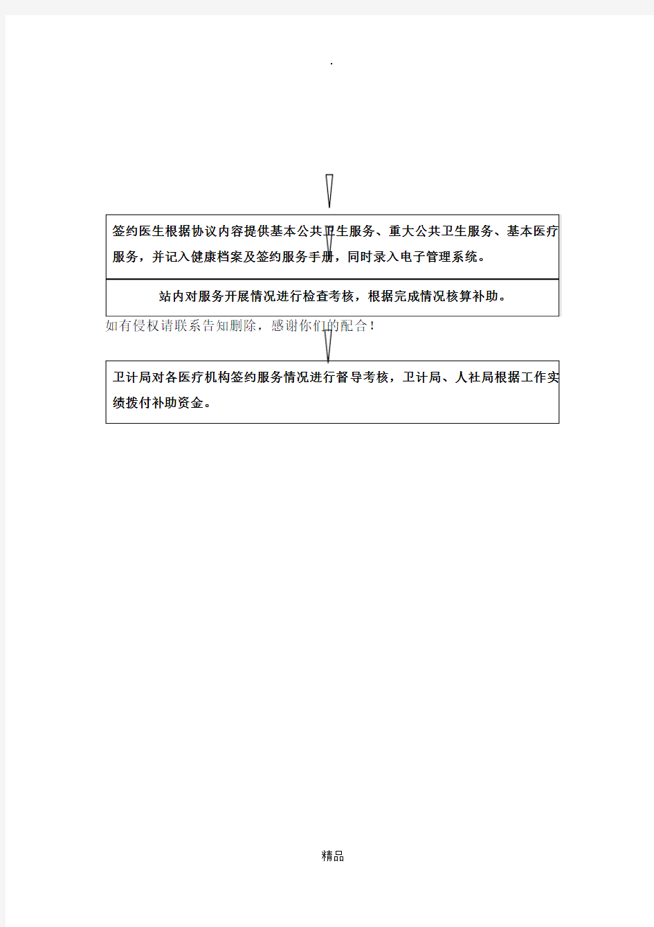 家庭医生签约服务流程