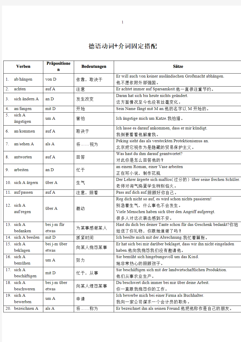 德语动词 介词固定搭配-反身代词sich位置总结