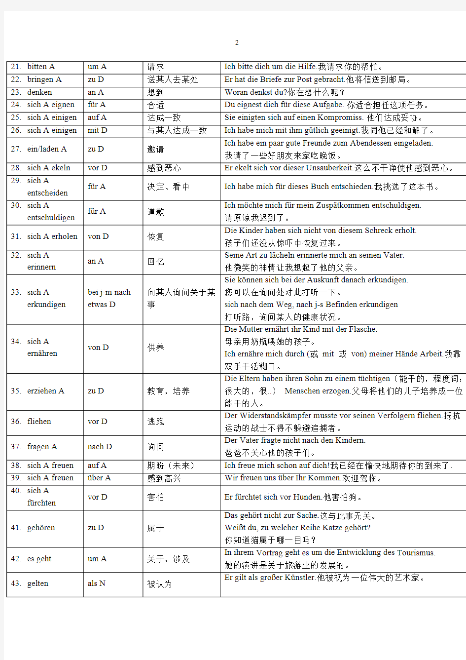 德语动词 介词固定搭配-反身代词sich位置总结