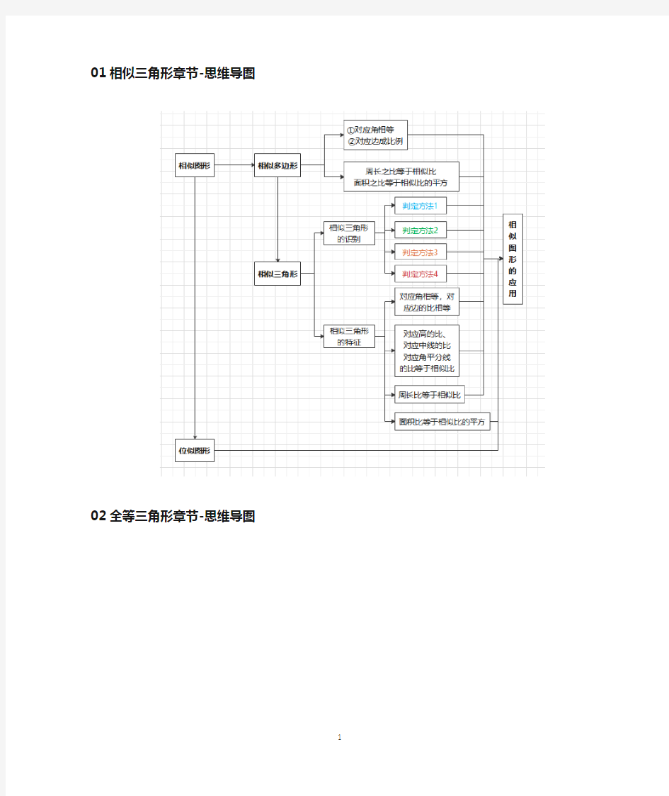 全等、相似三角形思维导图