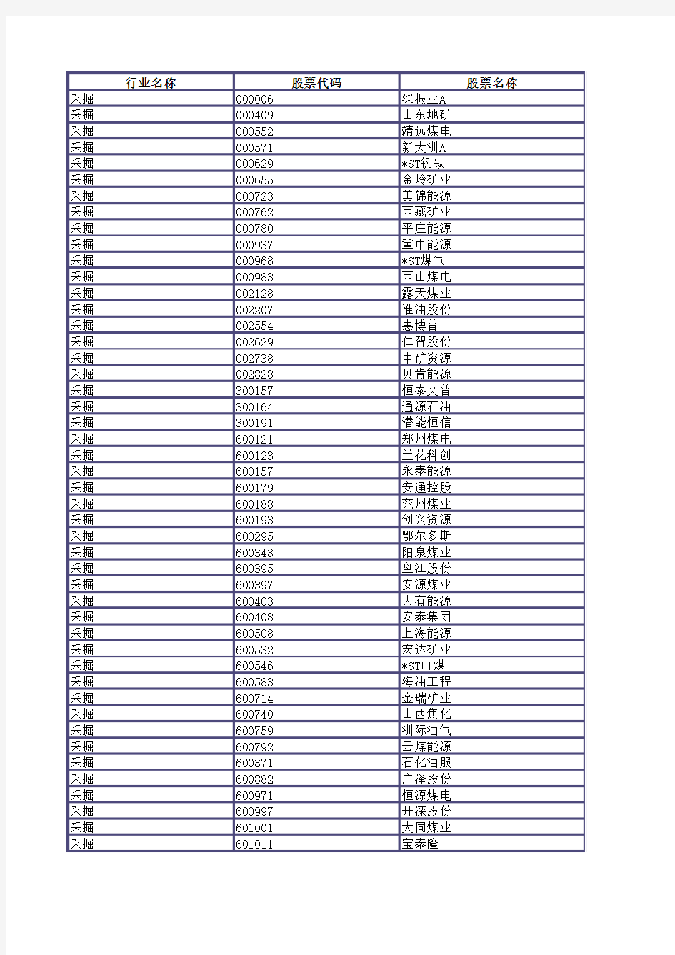 申万股票行业分类对应关系_2014版