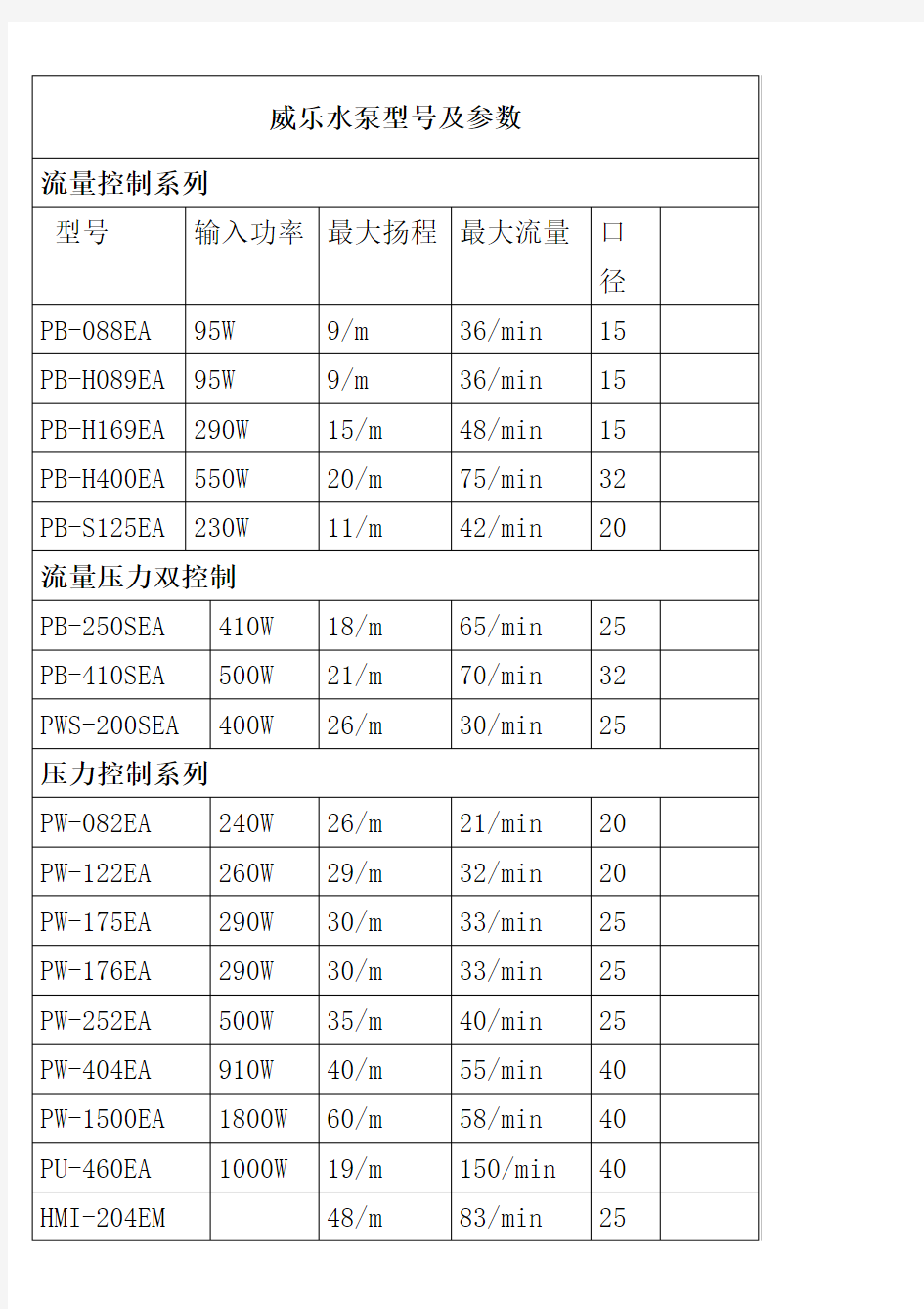 威乐水泵型号及参数