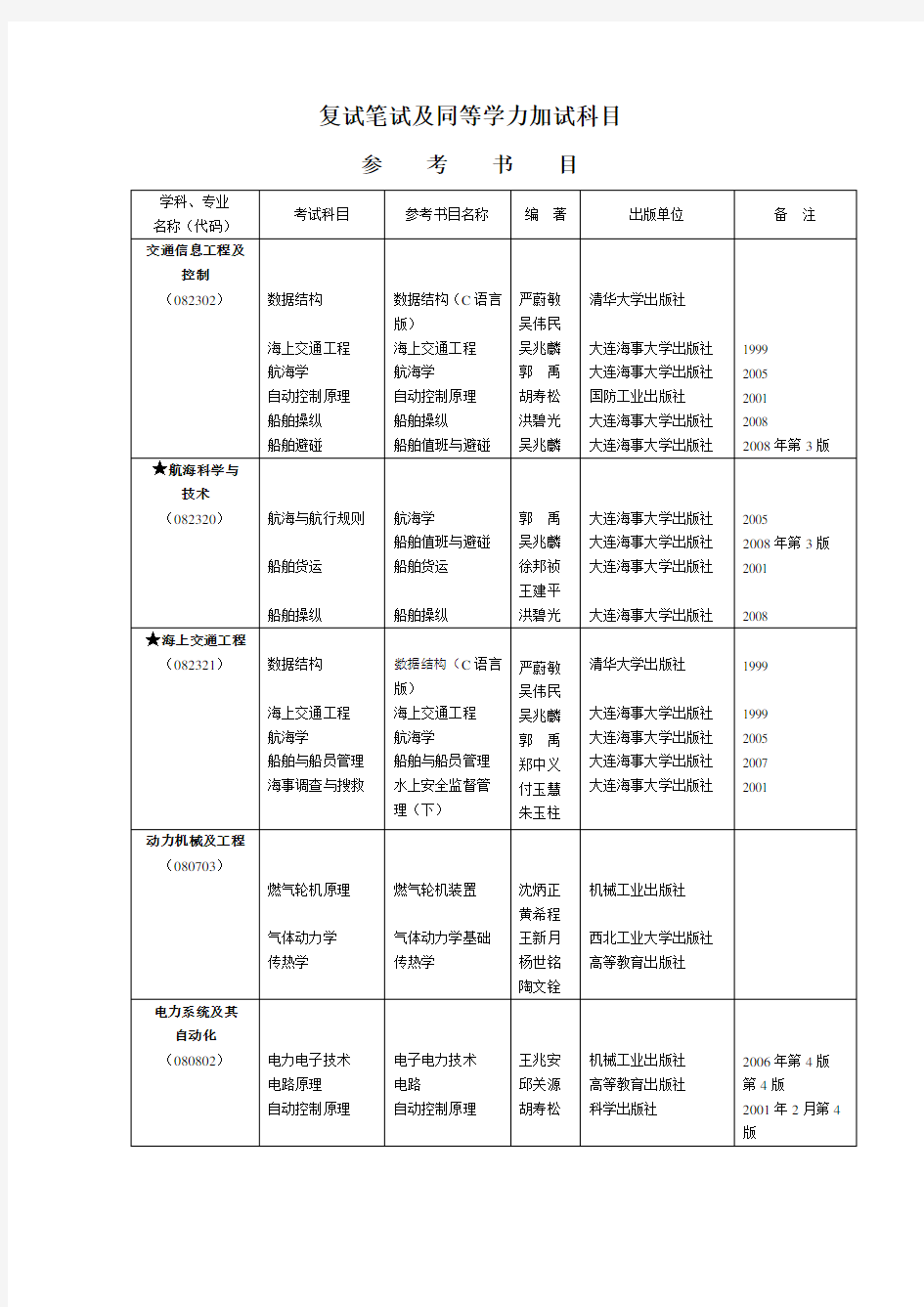 复试笔试及同等学力加试科目参考书目(1)