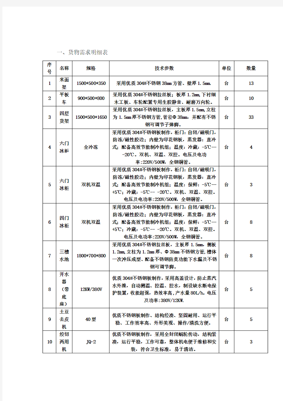 一、货物需求明细表