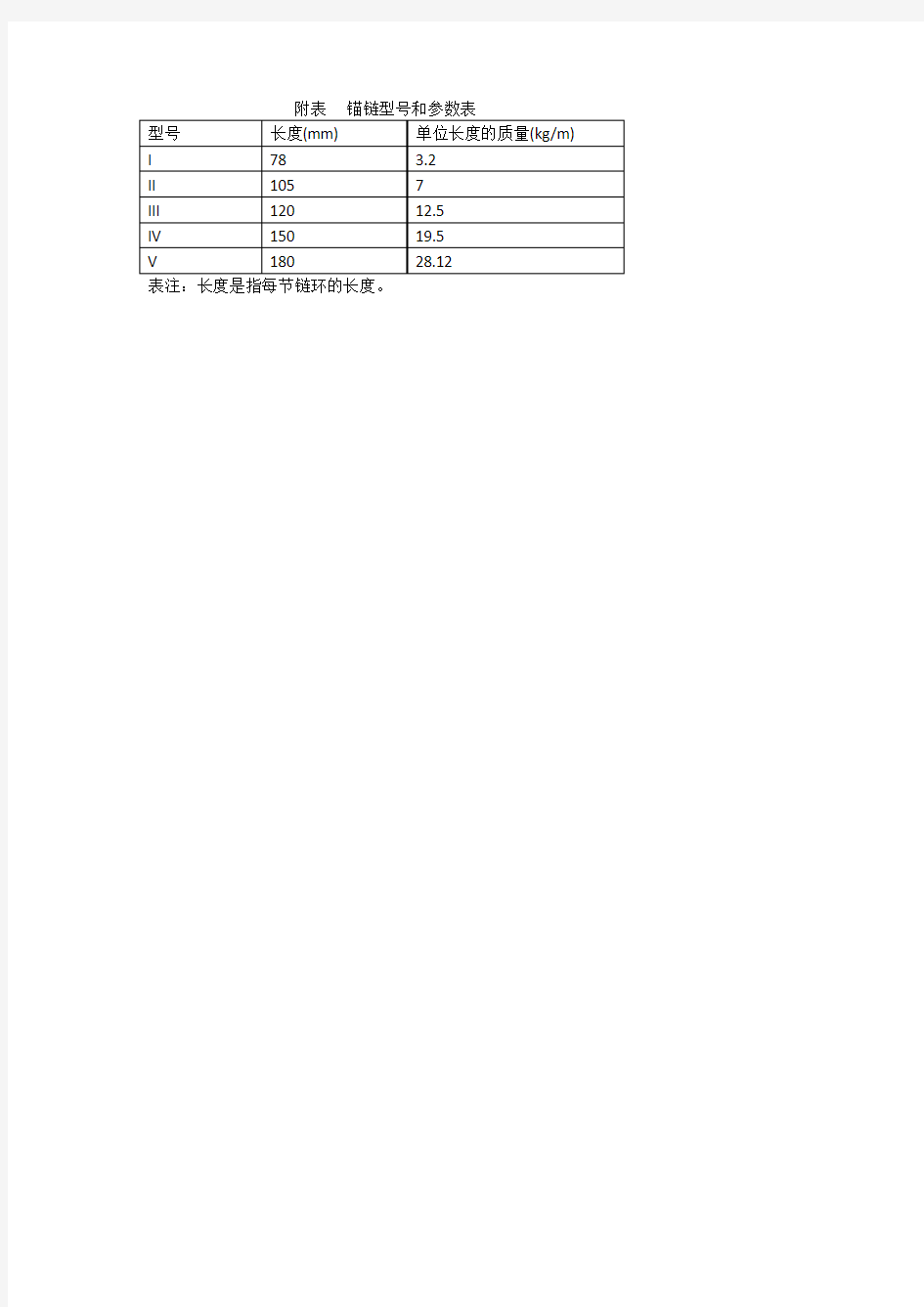 2016年全国大学生数学建模竞赛A题