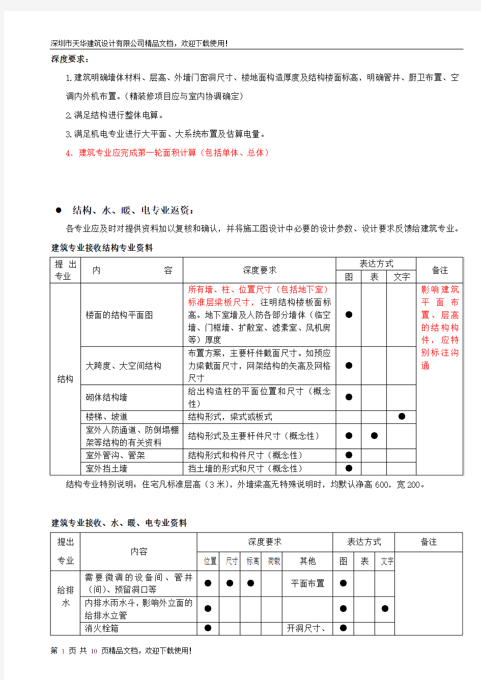 105-施工图设计提资深度规定(深圳)-XXXX1104