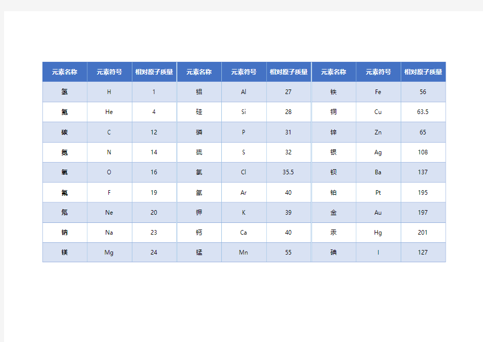 常用化学元素及相对原子质量表