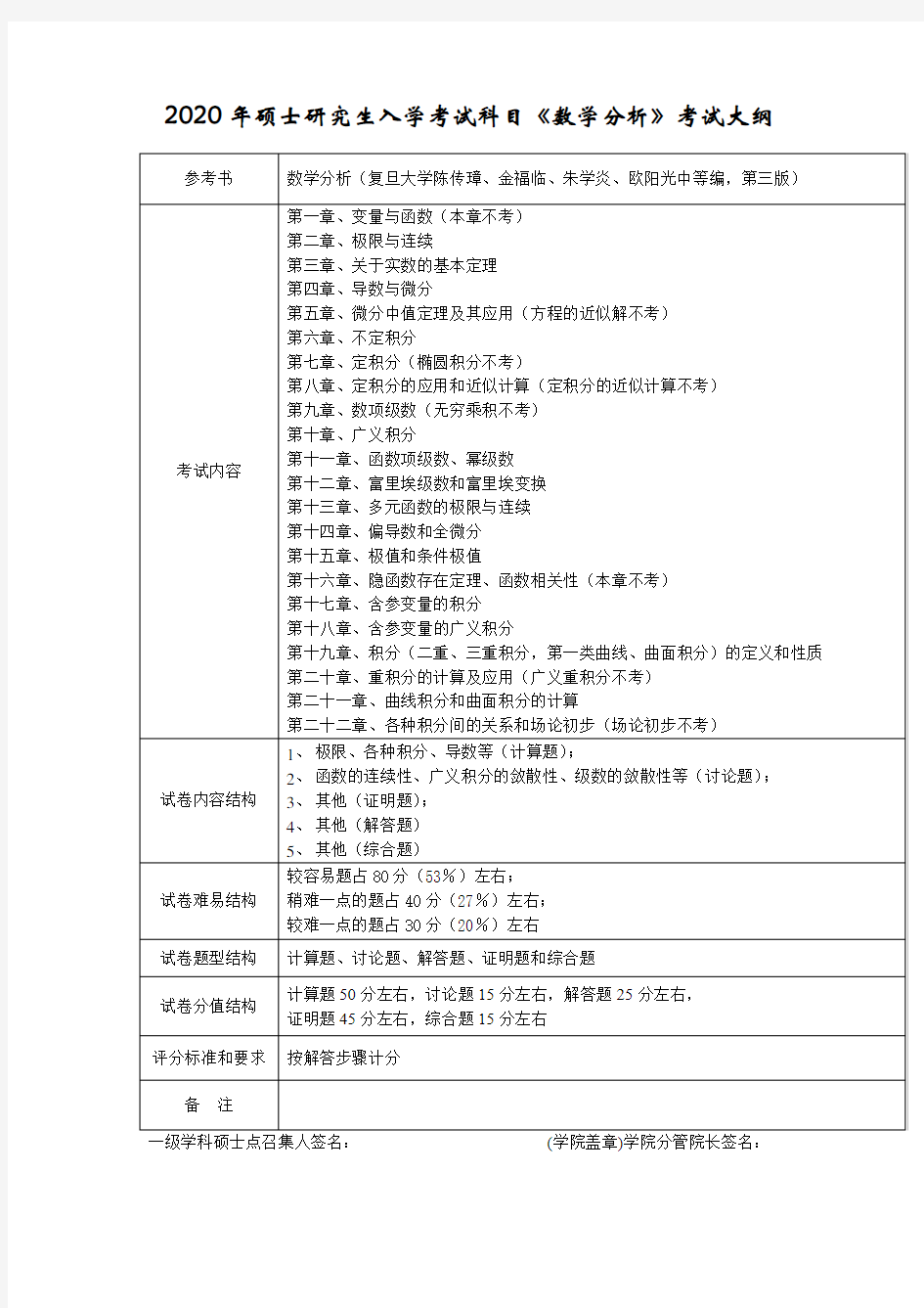 2020年杭州师范大学初试自命题科目考试大纲722数学分析