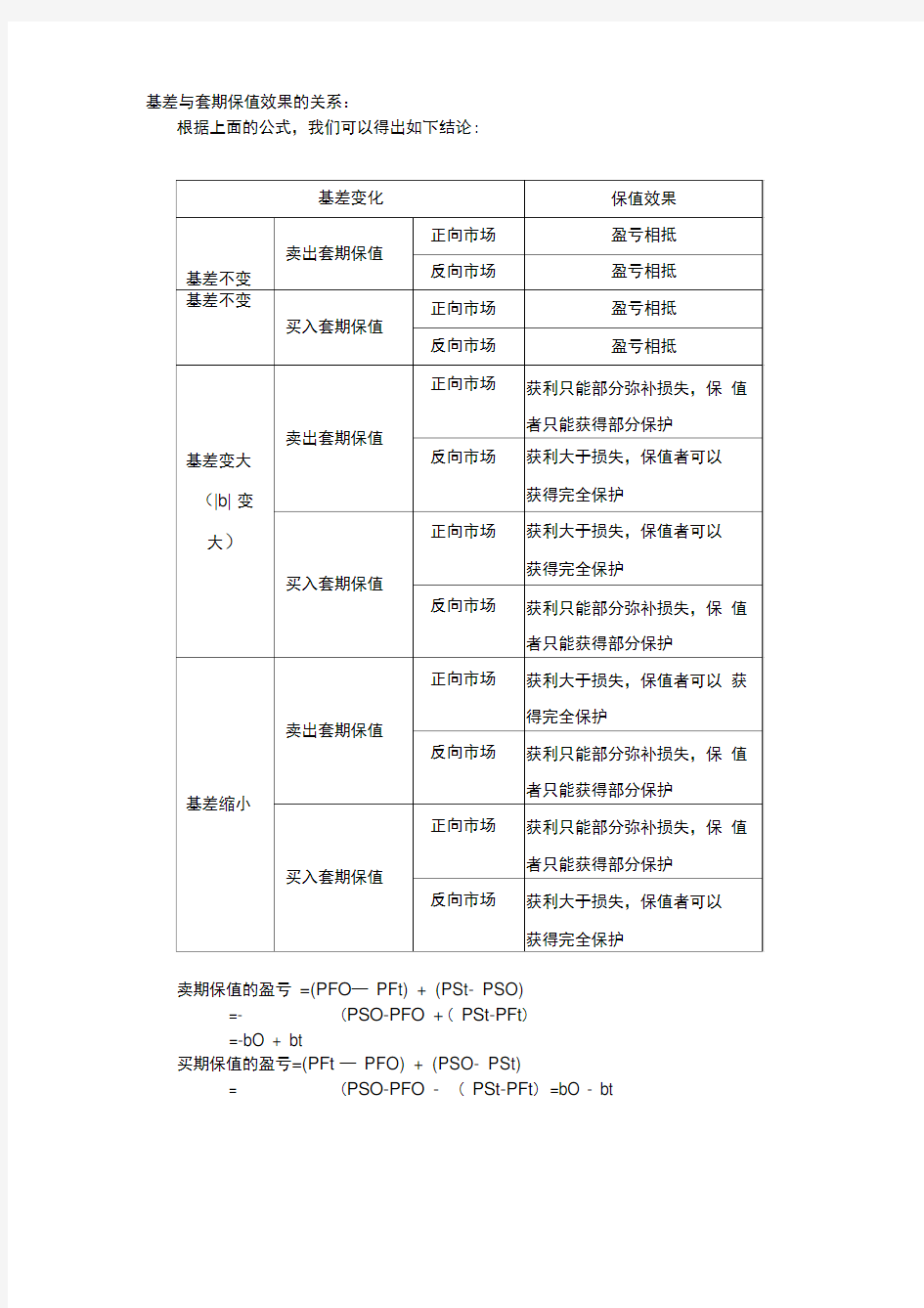 期4--基差与套期保值效果的关系