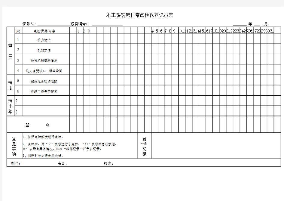 木工镂铣床日常点检保养记录表.doc