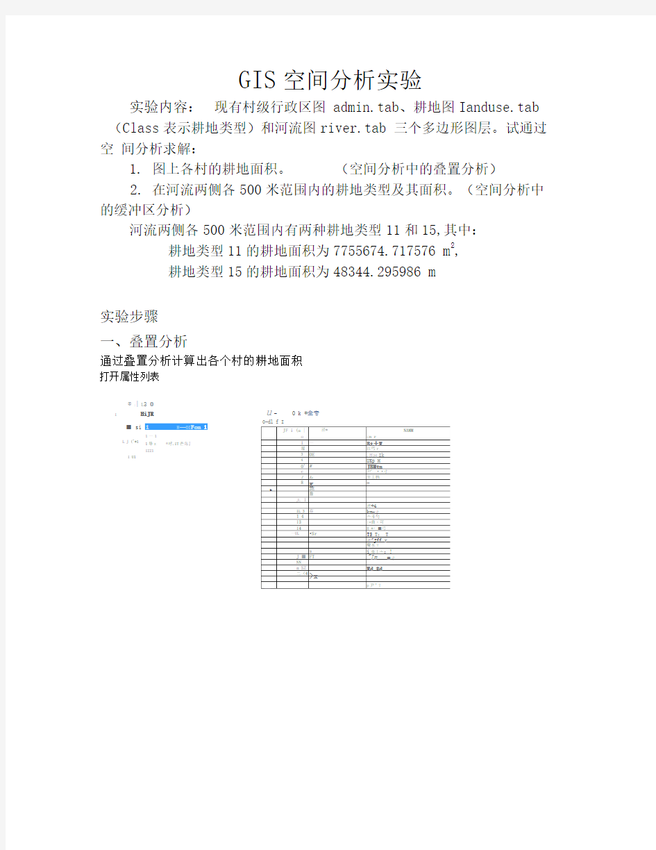 GIS空间分析实验