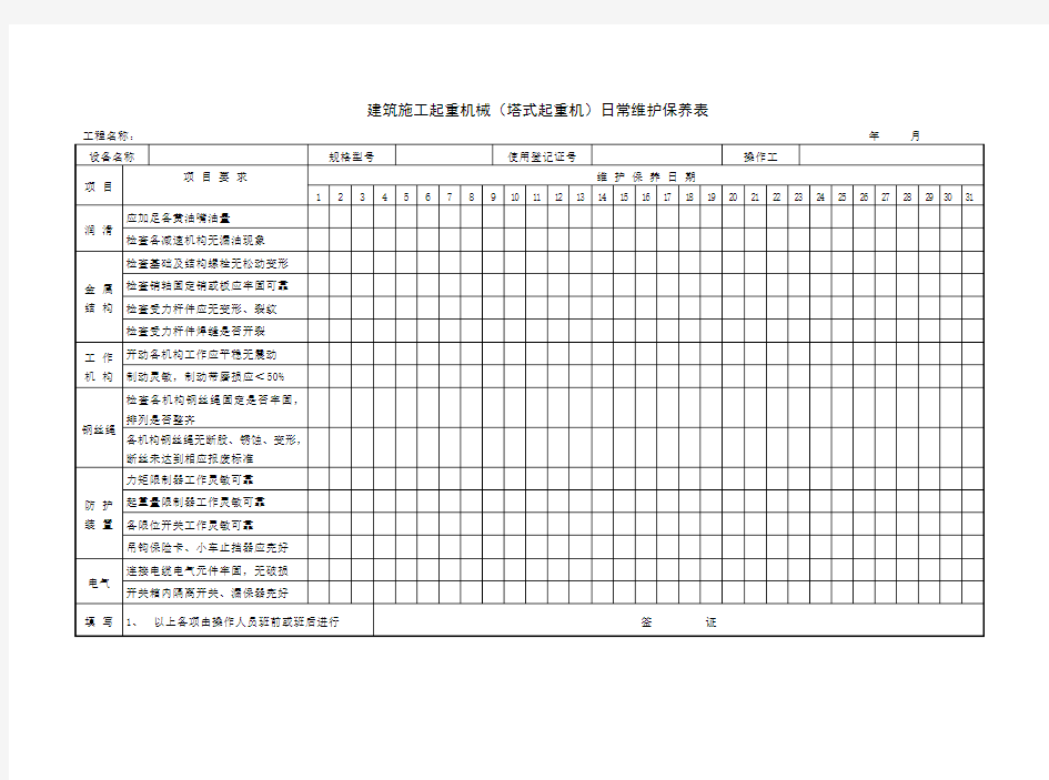 起重机械维修保养记录表