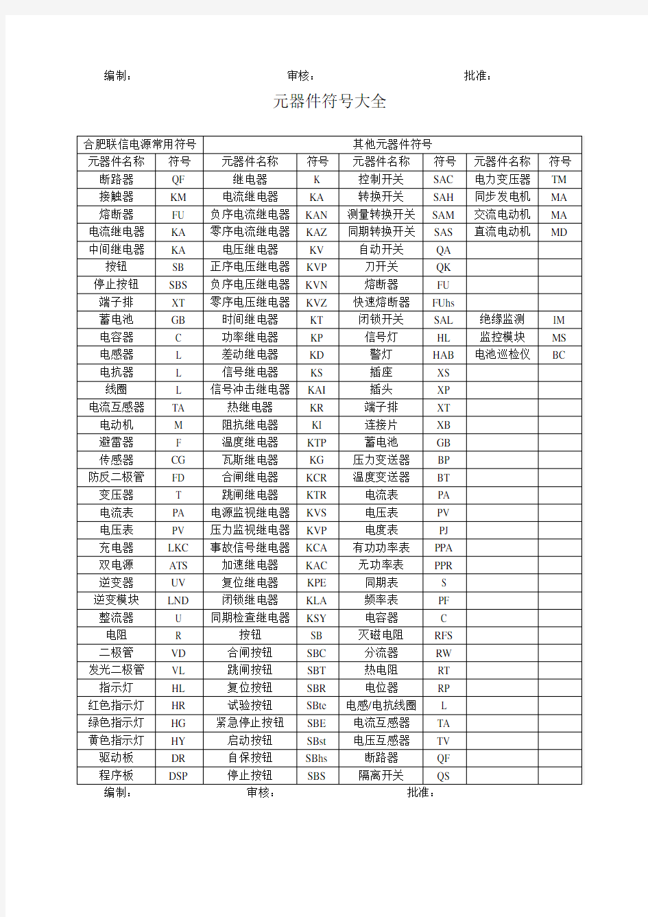 (完整版)电器元件符号大全(无图示符号)