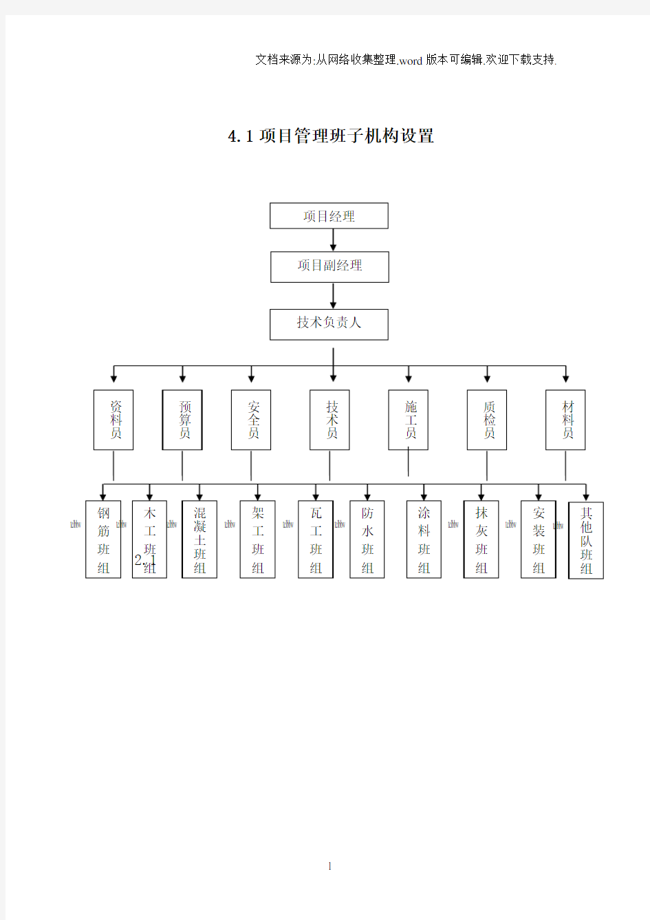 项目管理班子机构设置及分工