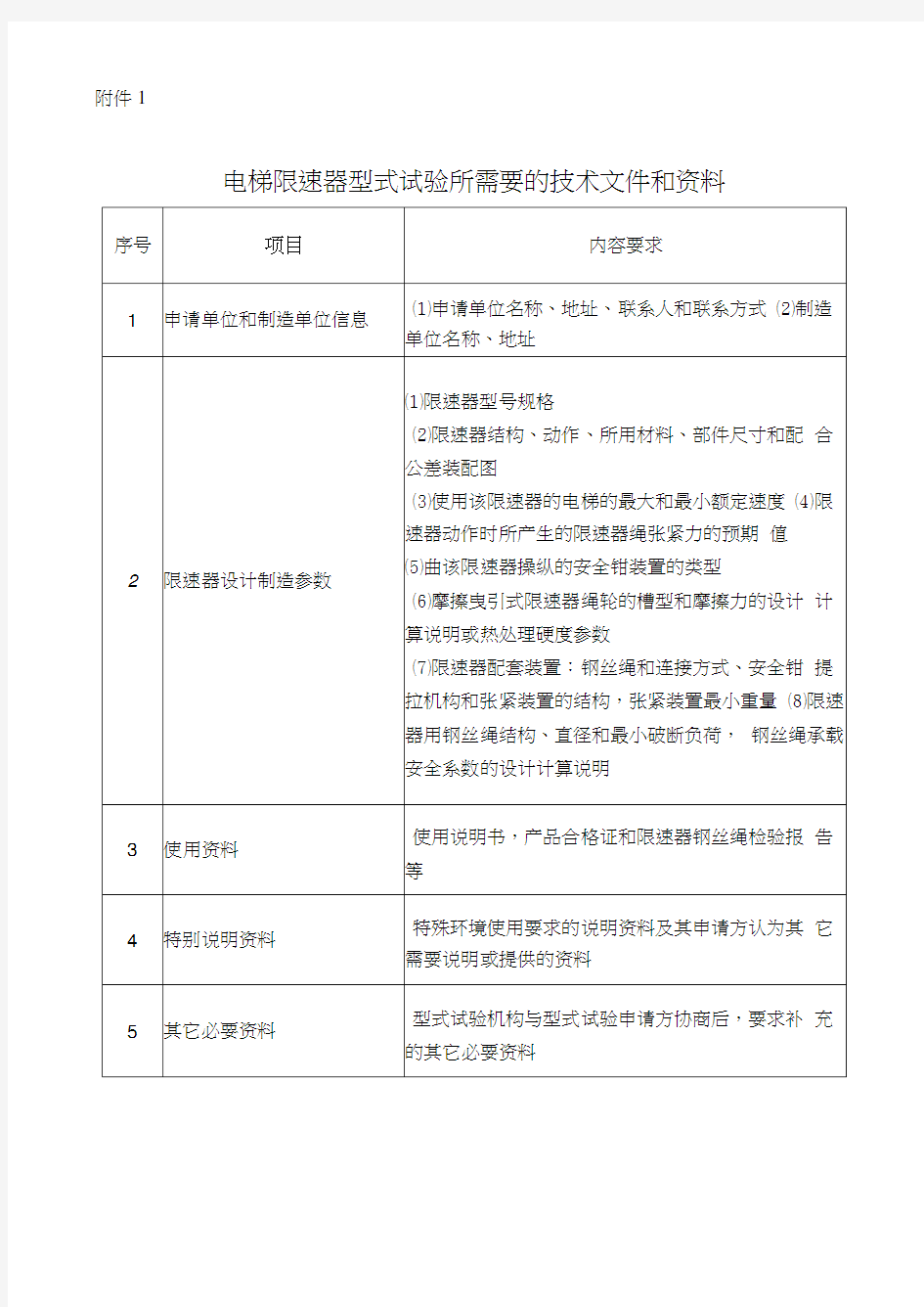 电梯限速器型式验