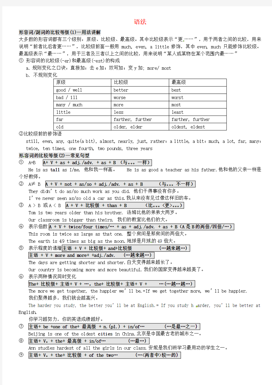 八年级英语上册 期末复习语法总结 牛津版