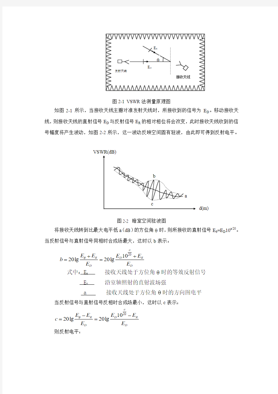 天线测试大纲