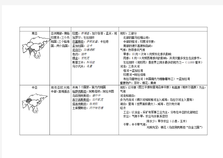 世界地理分区比较表、中国和世界地理概况——综合比较专题