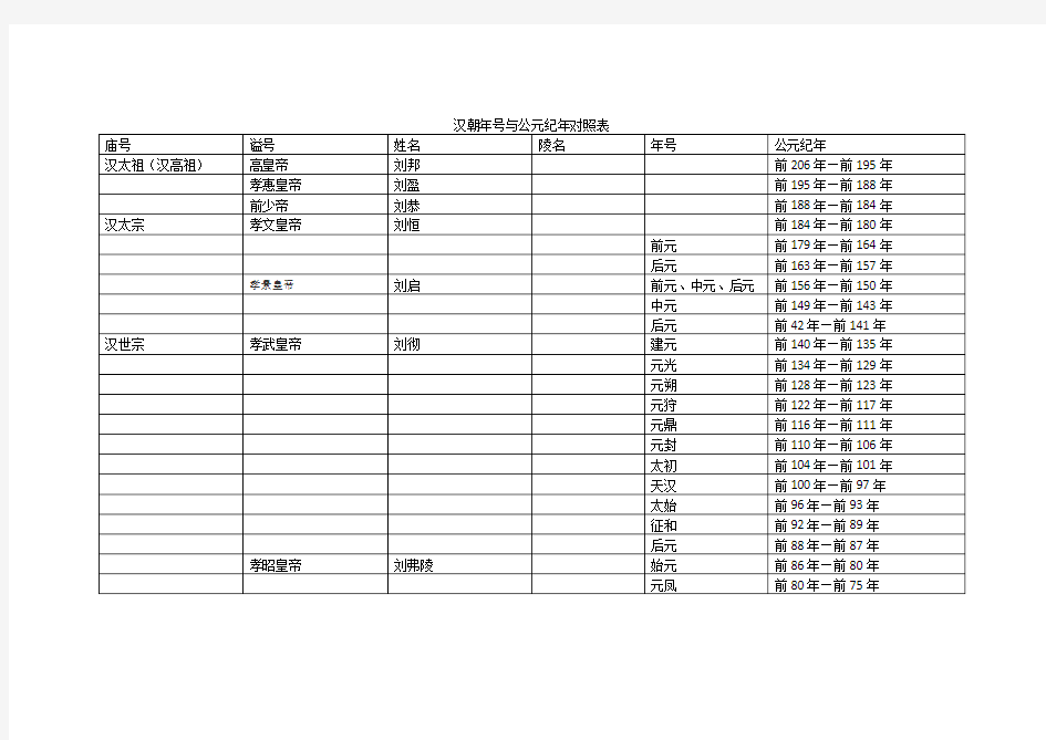 汉朝年号与公元纪年对照表