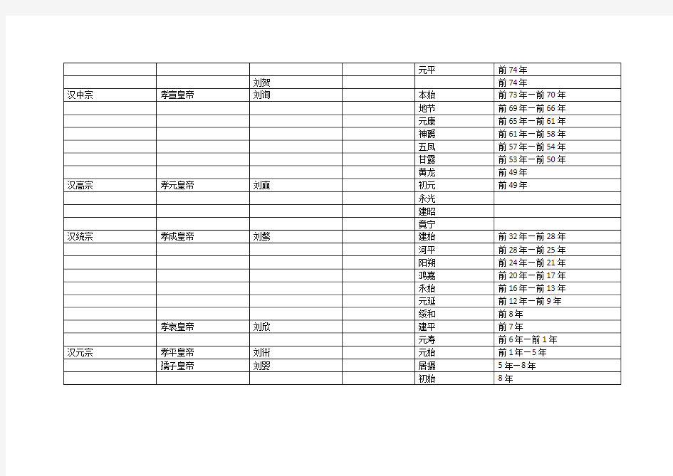 汉朝年号与公元纪年对照表