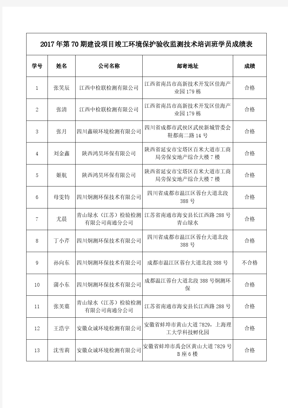 2017年第70期建设项目竣工环境保护验收监测技术培训班