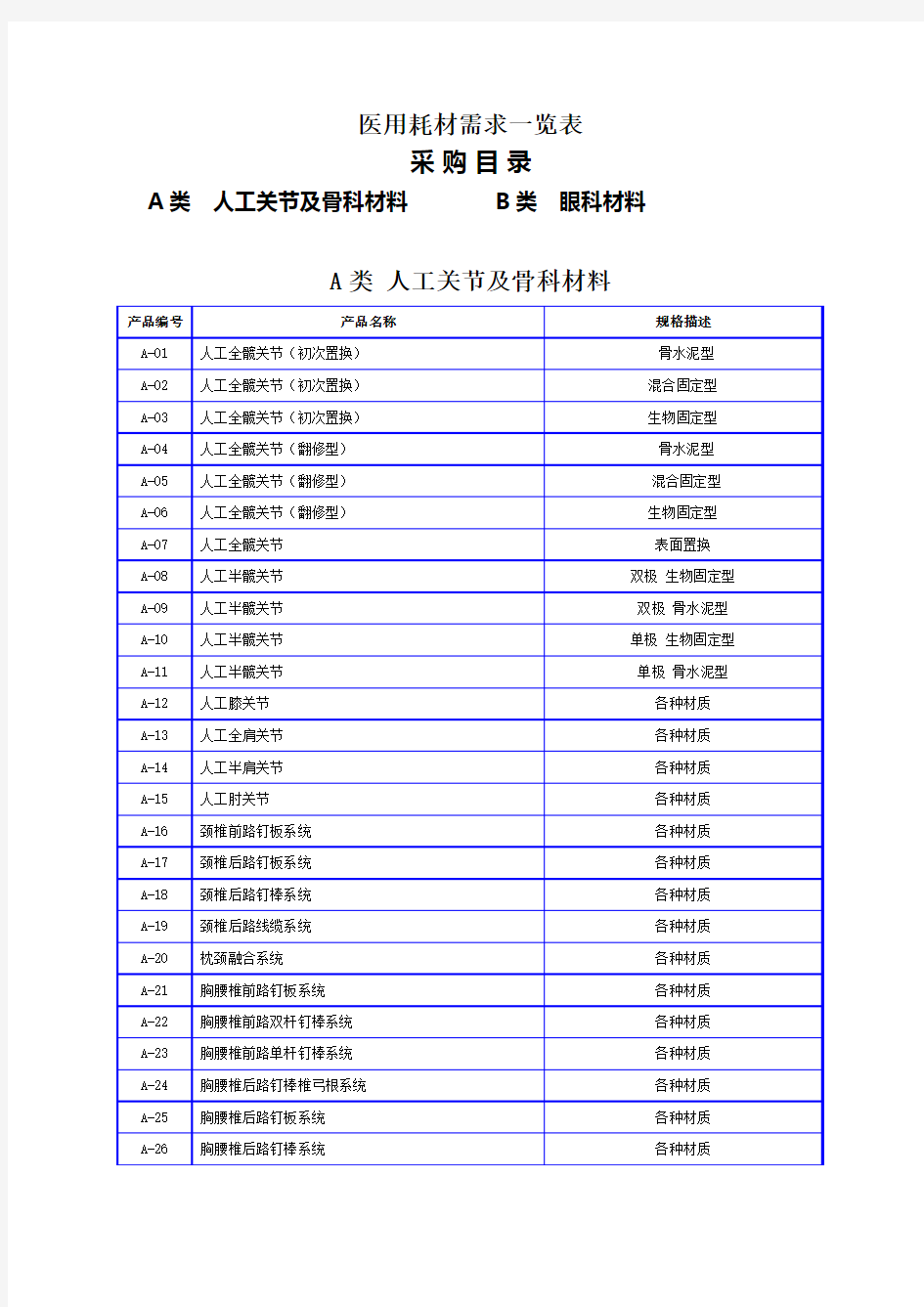 医用耗材需求一览表资料