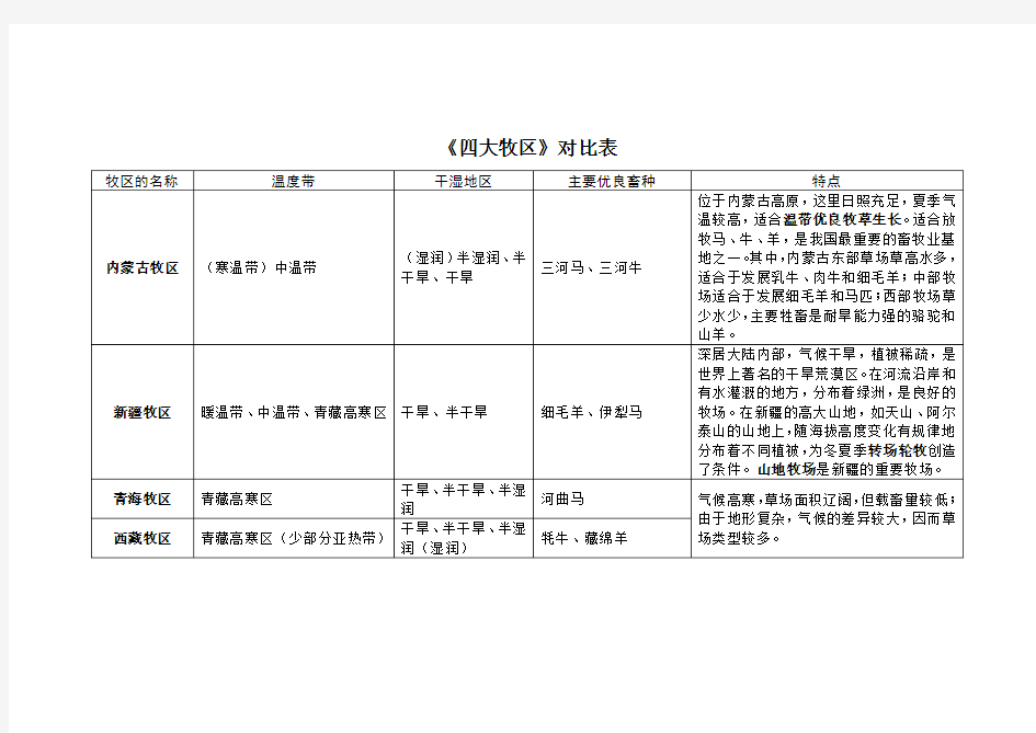 四大牧区及四大农业区对比表