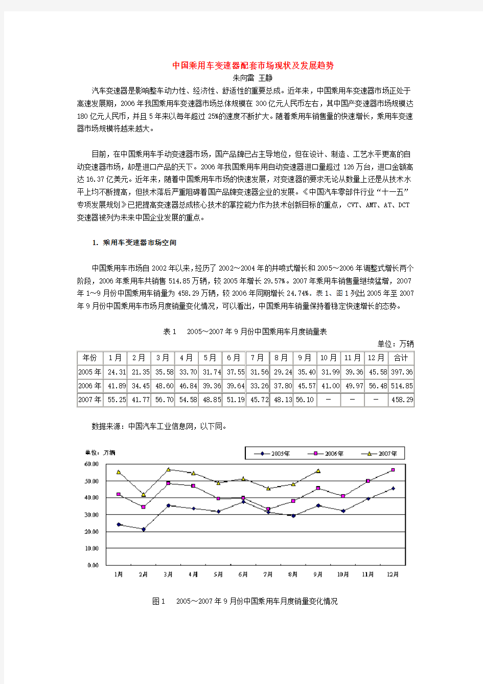 中国乘用车变速器配套市场现状及发展趋势