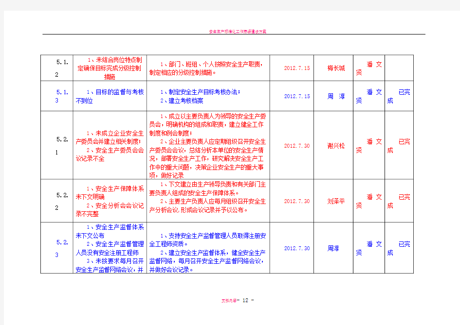 安全生产标准化整改