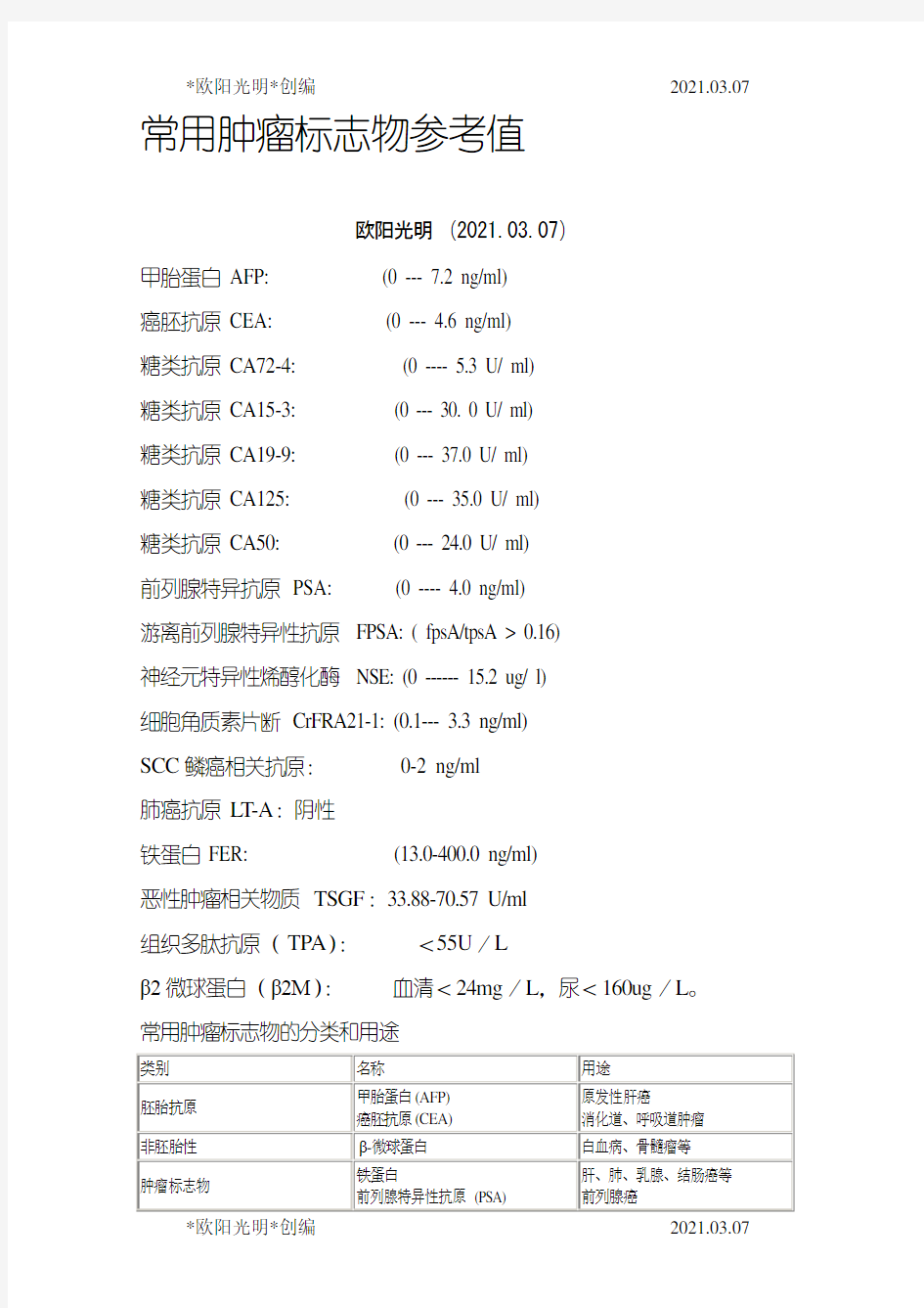 2021年常用肿瘤标志物参考值