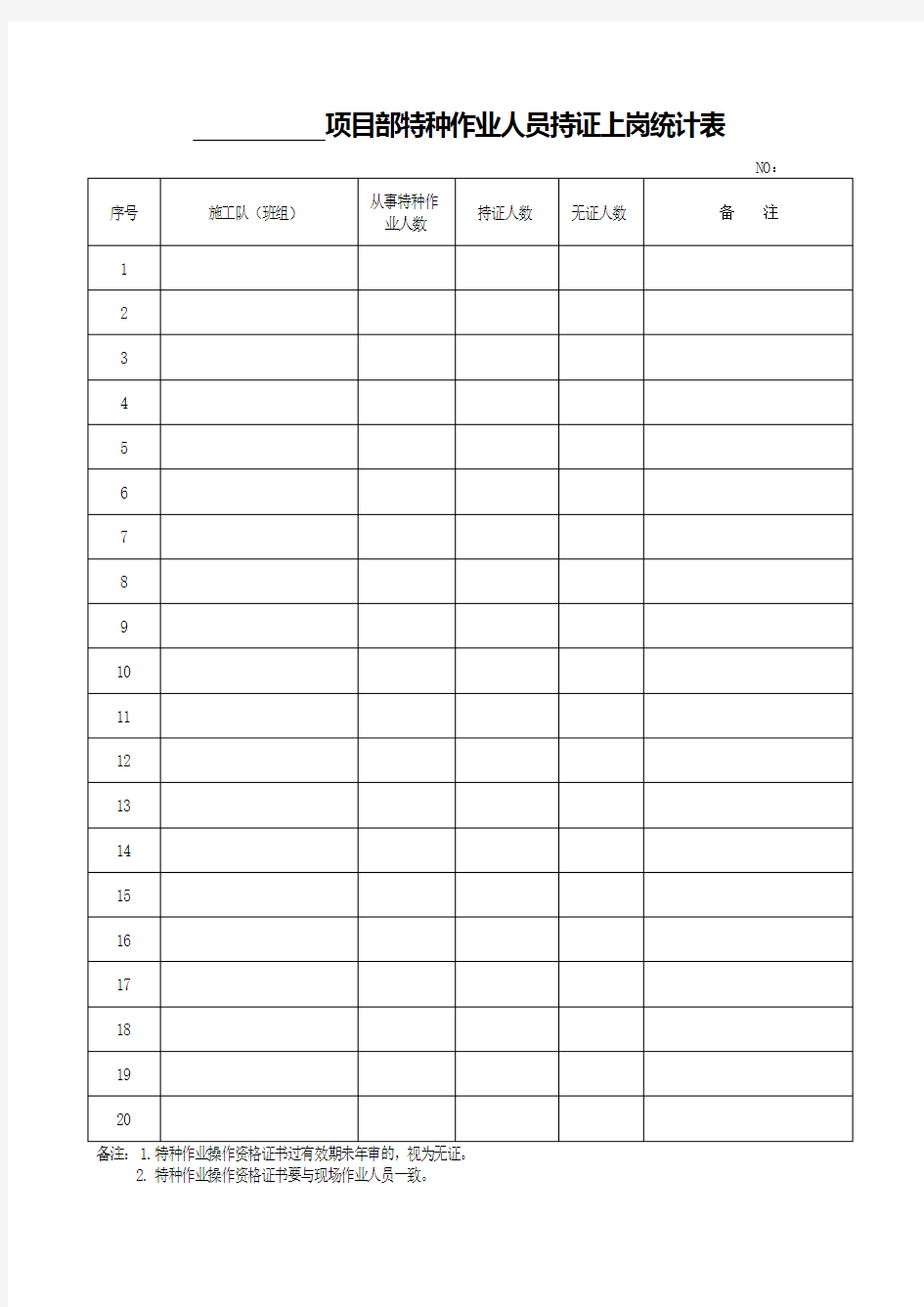 特种作业人员持证上岗统计表