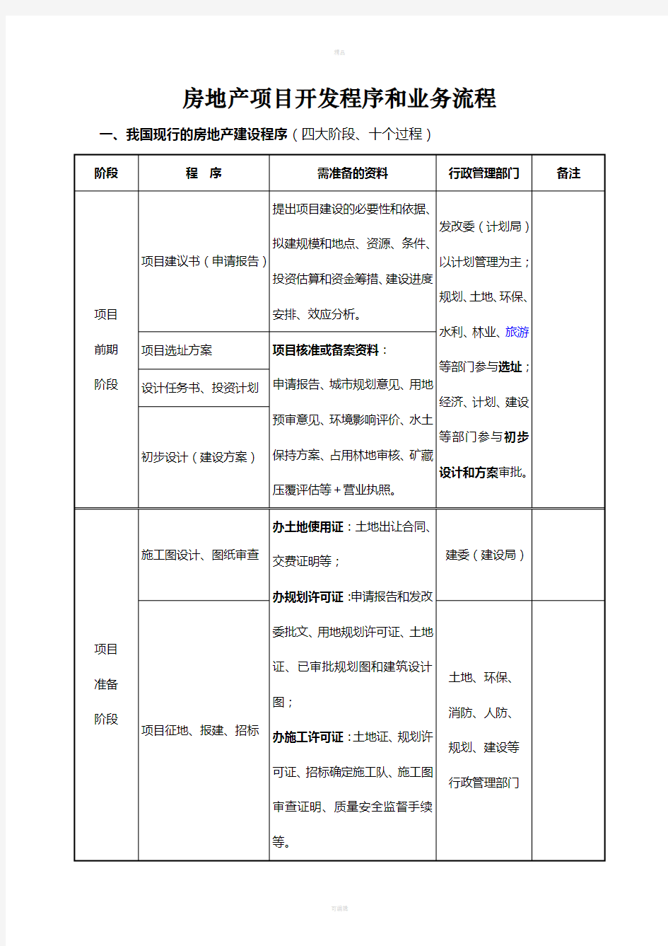 房地产开发公司工作流程汇总表