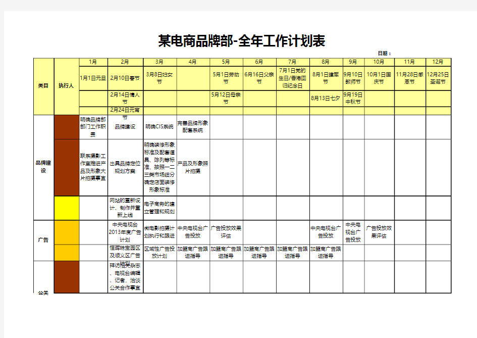 某电商品牌部-2019全年工作计划表