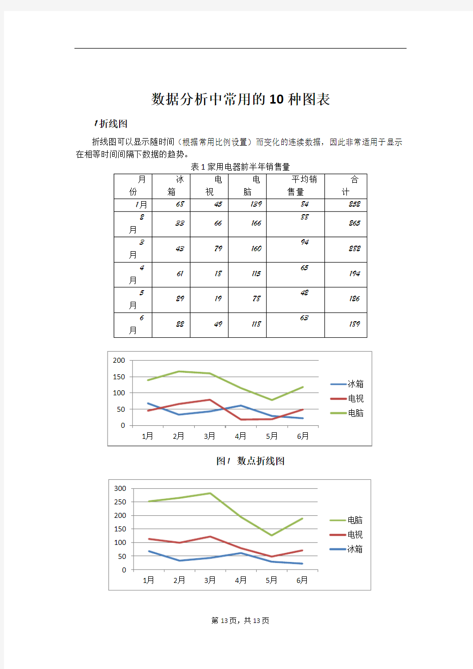 数据分析中常用的10种图表及制作过程67055