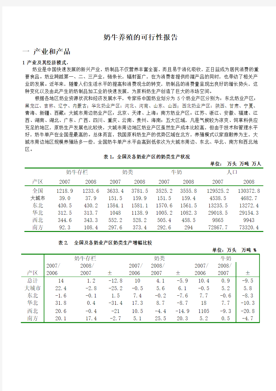 奶牛养殖的可行性报告