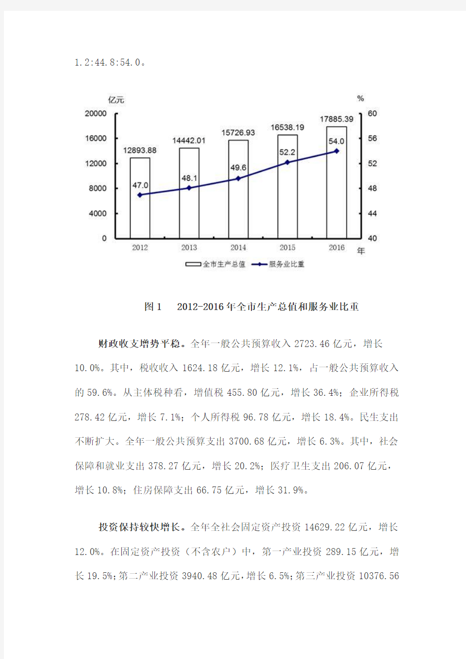 2016年天津国民经济和社会发展统计公报