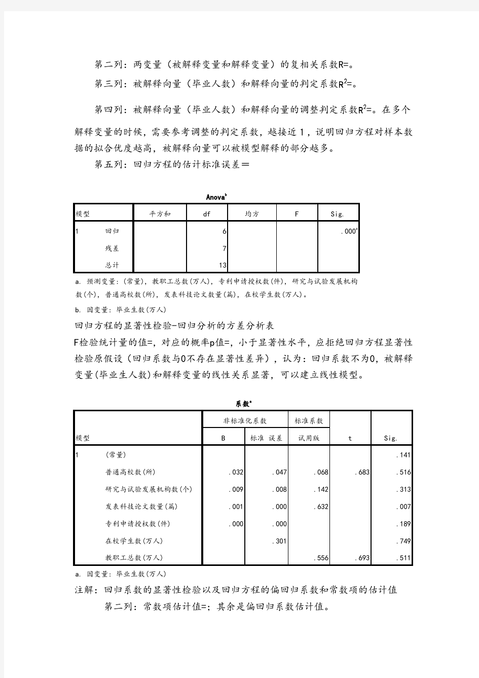 多元线性回归SPSS实验报告