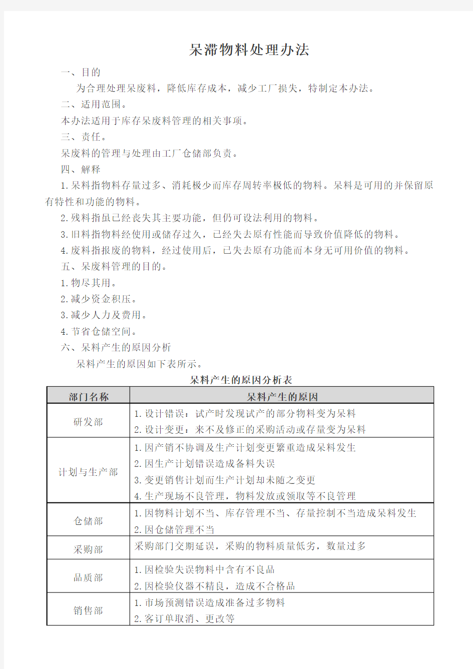 呆滞物料处理办法