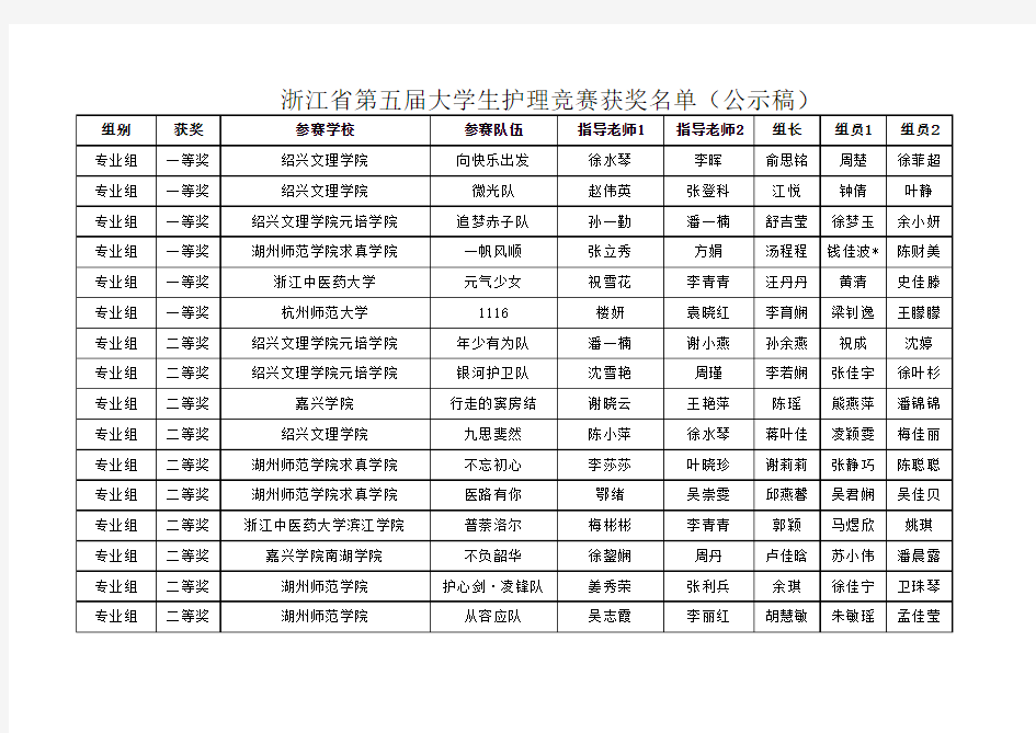 浙江省第五届大学生护理竞赛-获奖名单(公示稿)
