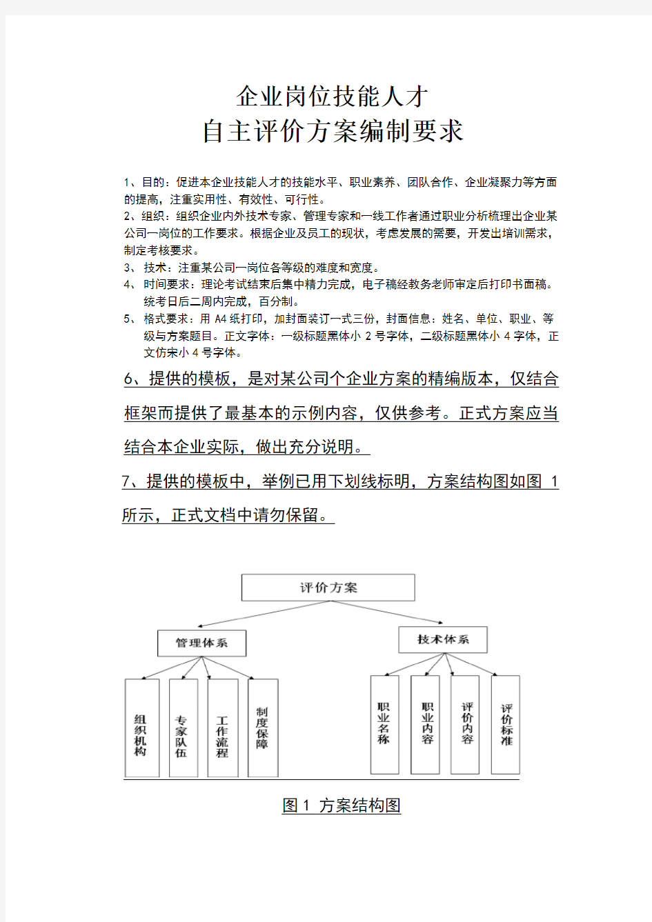 自主评价方案编制要求及模板-