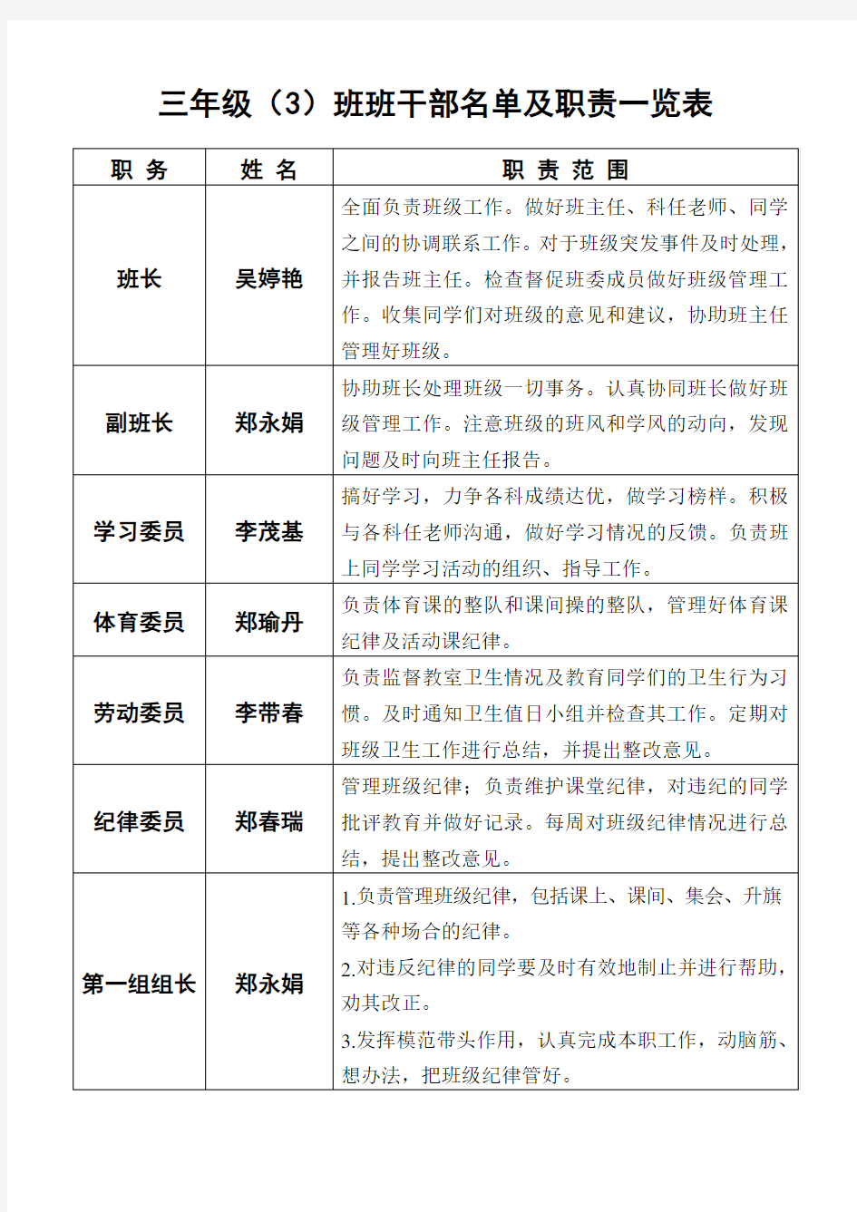 三年级(3)班班干部名单及职责一览表