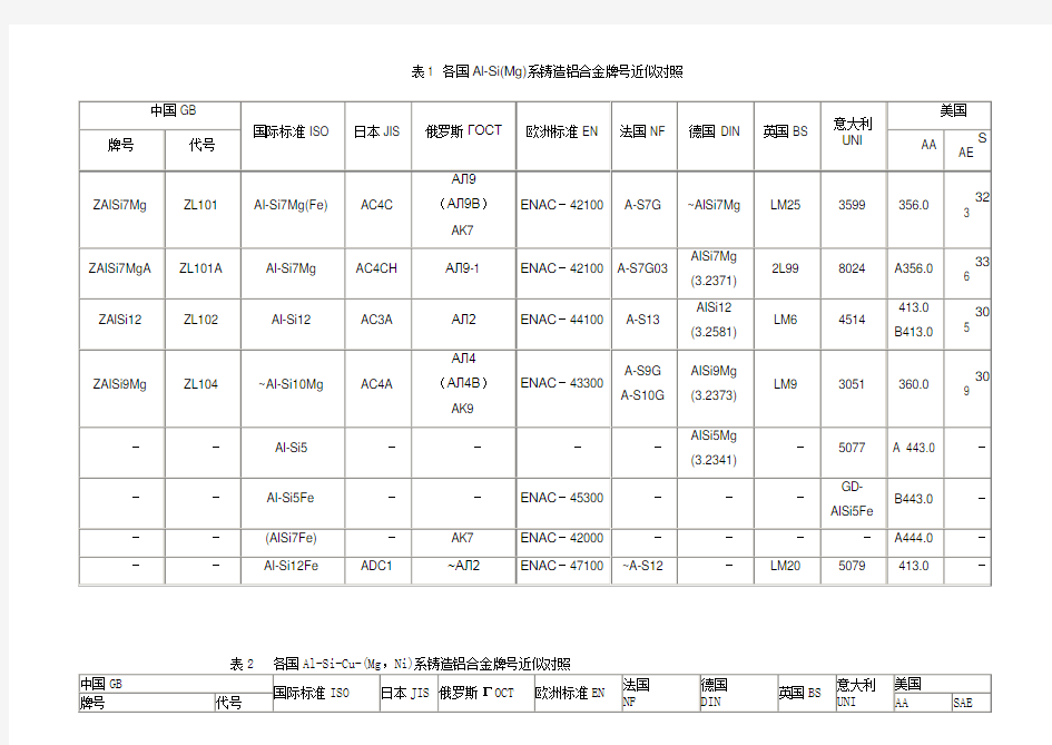 各国铝合金牌号对照