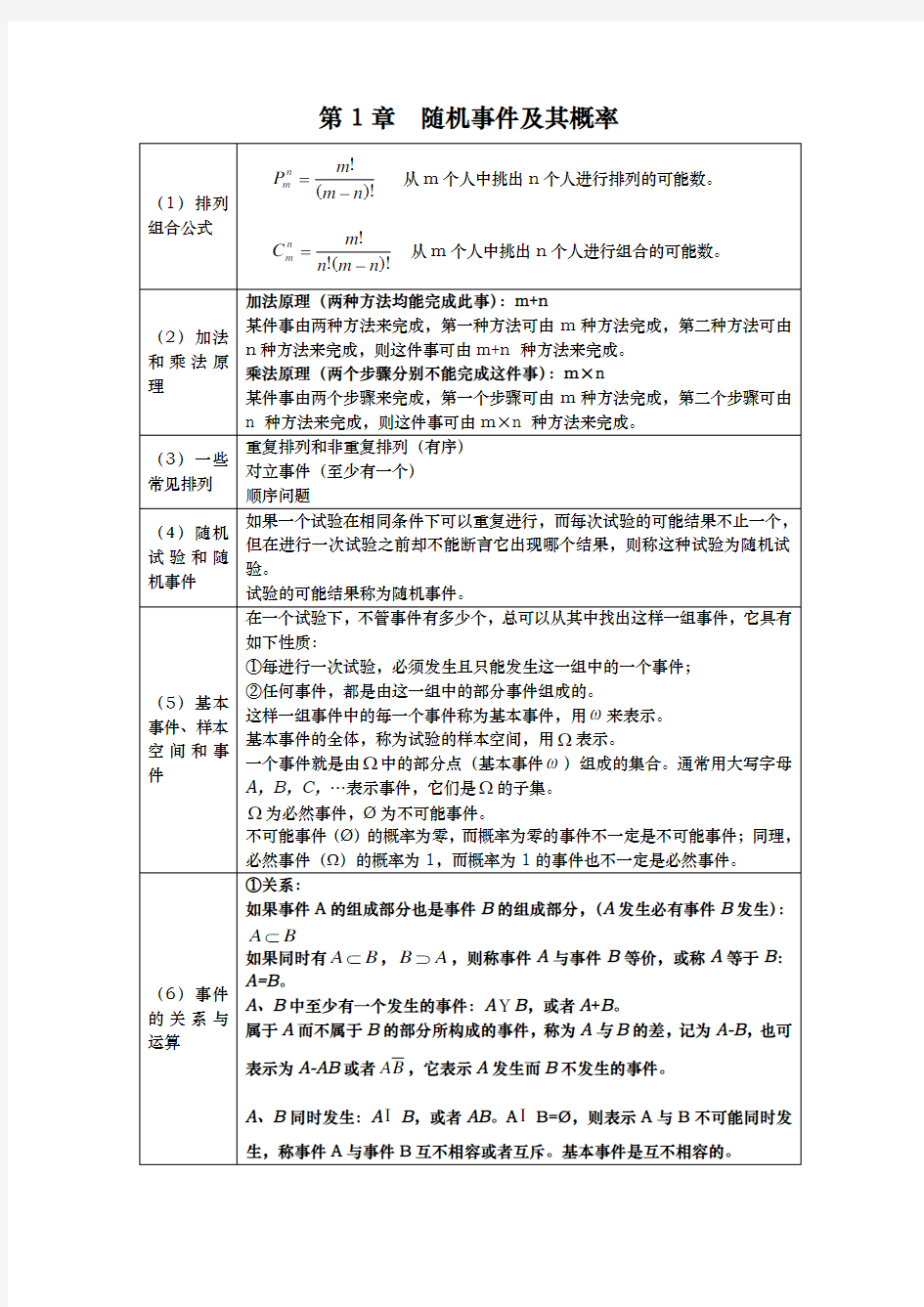 概率论与数理统计知识点总结