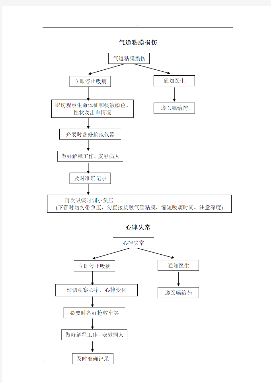 医院应急救援预案流程图