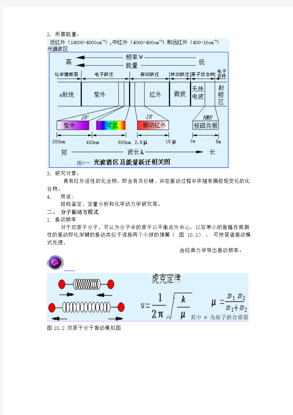 红外吸收光谱