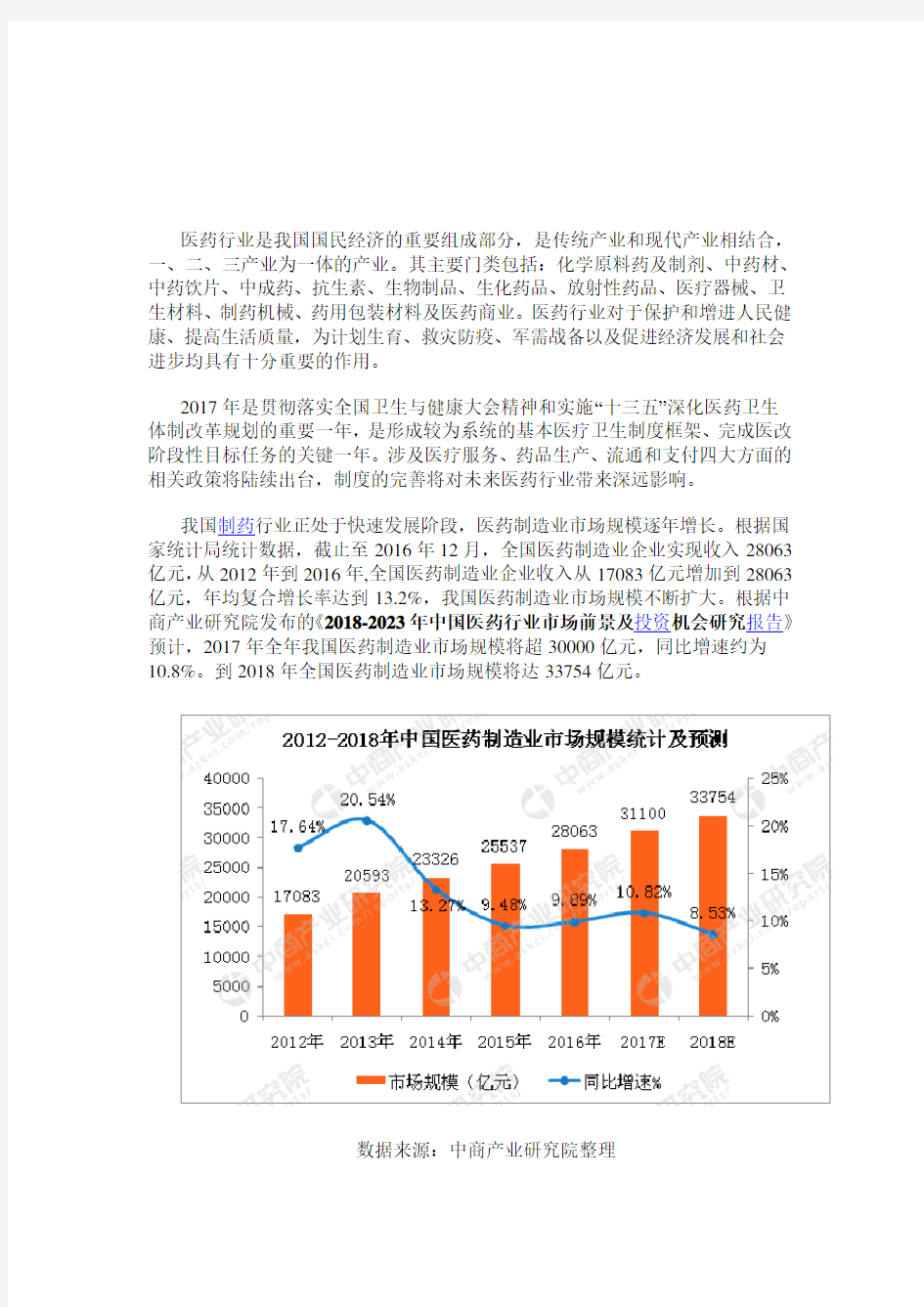 2018年中国医药行业市场预测及发展趋势分析
