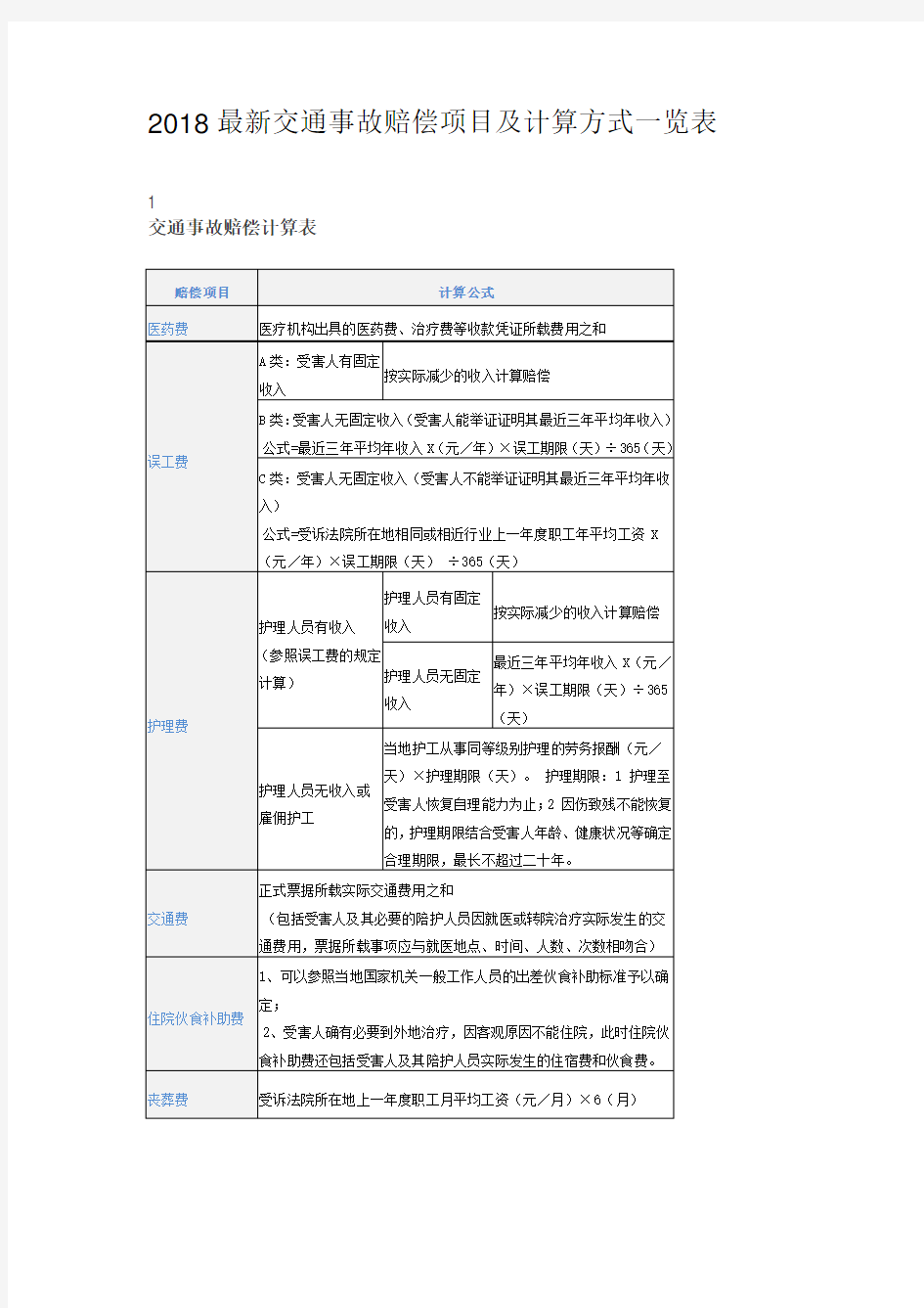 2018最新交通事故赔偿项目及计算方式一览表