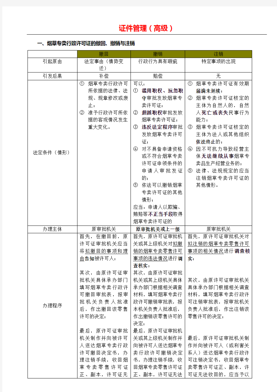 新版技能鉴定教材知识点整理(高级烟草专卖管理员)