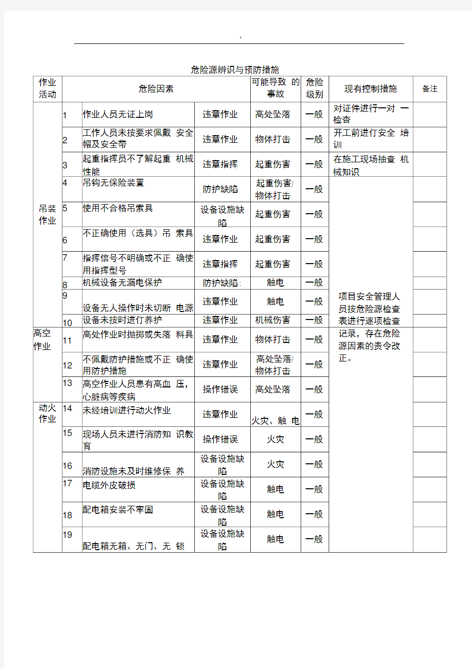 吊装危险源辨识及其预防措施